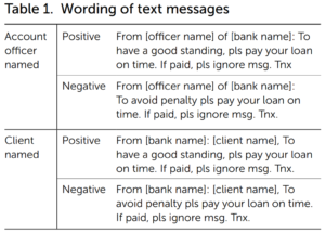 negative effects of text messaging